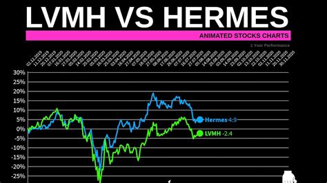 lvmh stake in hermes|louis vuitton vs hermes.